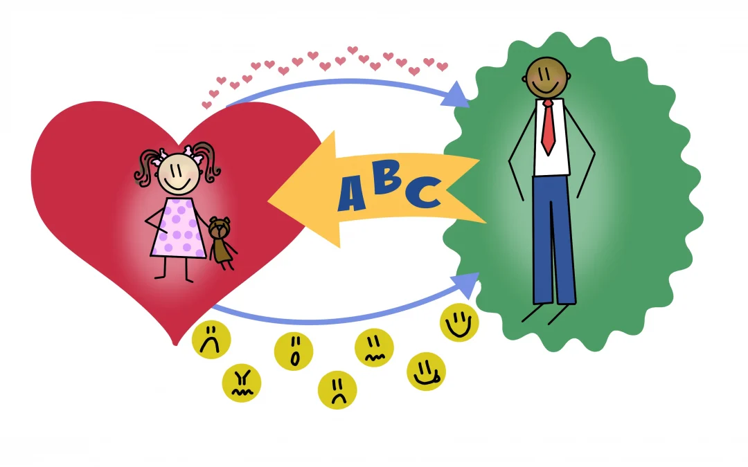 Comunicación y pictogramas en el autismo (Edad 1.5 a 3 años)